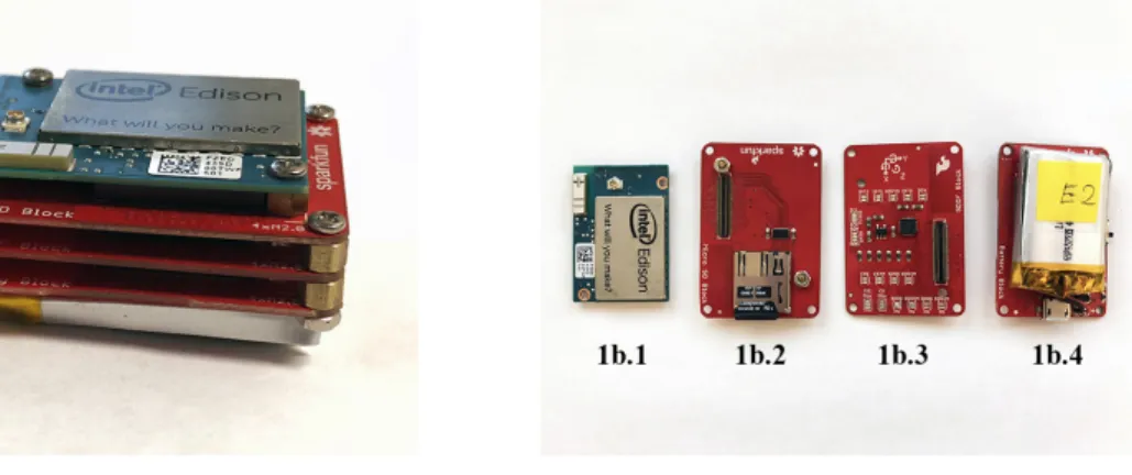 Table 1. Description of all exploded part exposed in Figure 1b of our previously proposed system.