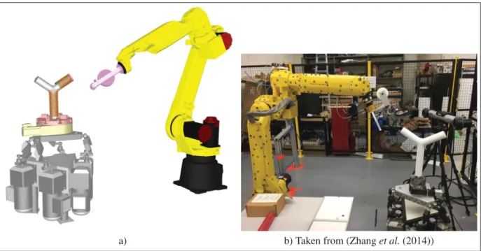 Figure 2.1 The redundant coordinated robotic workcell. The workpiece to be wrapped is placed on the rotary table, which is mounted on the hexapod