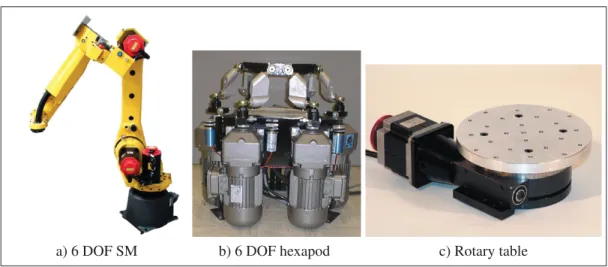 Figure 2.2 Three mechanisms collaborating in the project.