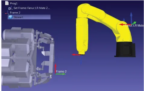 Figure 2.8 A ﬁrst try to place hexapod in Fanuc’s workspace. The singularity of Fanuc is not considered and also it is not applicable regarding the constraint of being on the