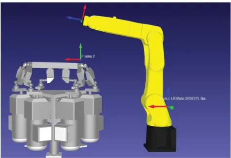 Figure 2.10 Final placement of hexapod relative to Fanuc.