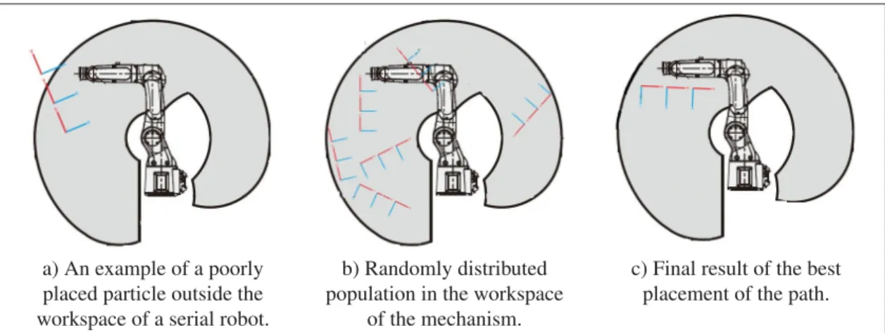Figure 2.13 Different aspects of the path placement and the ﬁnal result.