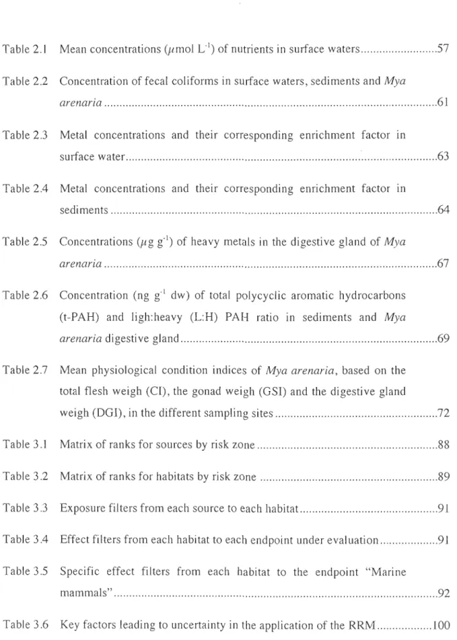 Table 2.1  Mean concentrations (j-lInol  L- 1 )  of nutrients in  surface waters  ...