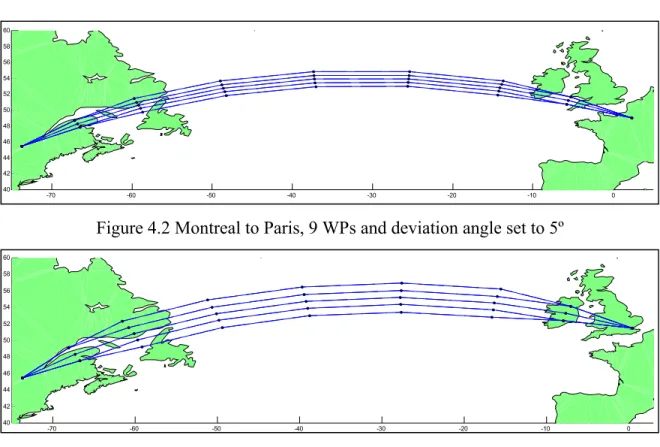 Figure 4.3 Montreal to London, 9 WPs and deviation angle set to 10º 