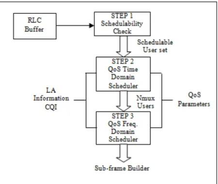 Figure 2.1 Diagramme de l’ordonnanceur des paquets  Tirée de Dhameliya, Bhoomarker et Zafar (2014) 