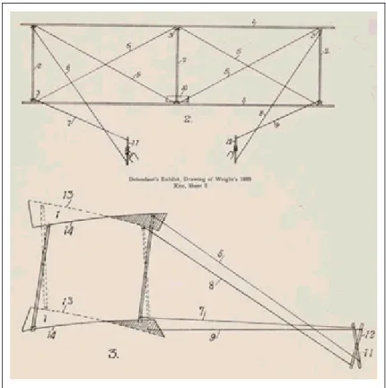 Figure 1.3  Concept de gauchissement de l’aile par les frères Wright montrant les  contreventements et les câbles reliés aux commandes manuelles (Wikimédia commons)  Contrairement aux frères Wright qui utilisaient le changement de forme d’une aile pour le 