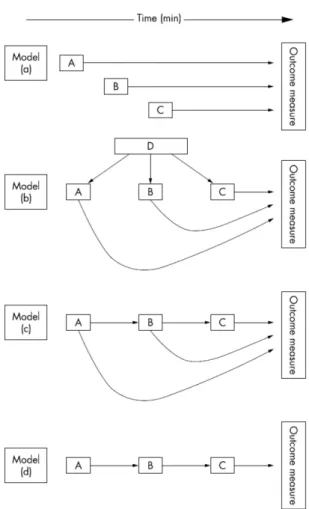Figure 5 Life course causal models 