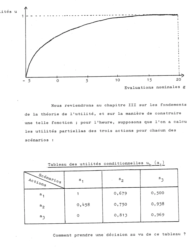 Tableau  des  utilités  conditionnelles  uil  (a,l 