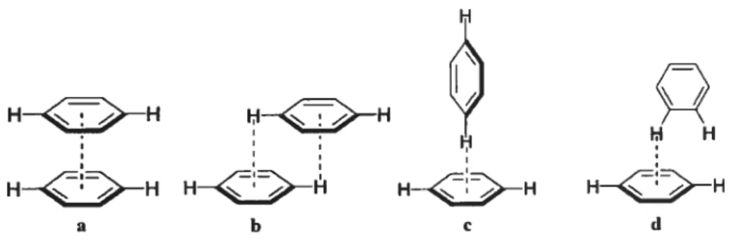figure 2.1 Principaux motifs des interactions aiyles-aryles: a) face-à-face, b) face-à-face décalée, c) face-à-côté et d) face-à-côté décalée.