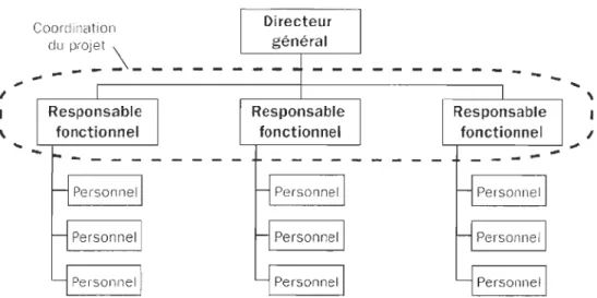 Figure  3 : Organisation fonctionnelle 3 