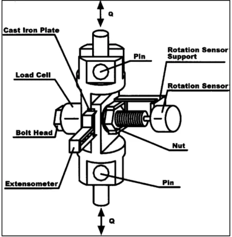 Figure 1.4 Autre montage avec la présence des capteurs  Tirée de (Jiang et al., 2003) 
