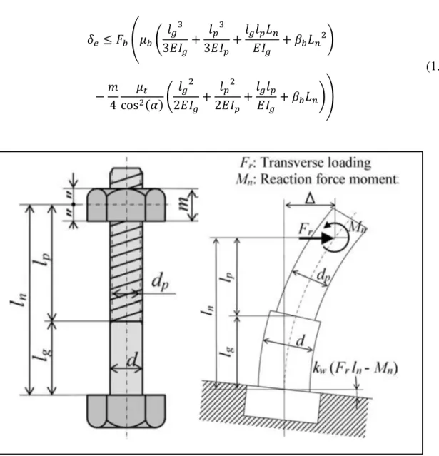 Figure 1.12 Schémas des dimensions et de la flexion de la vis sous chargement  Tirée de (Nishimura et al., 2013) 