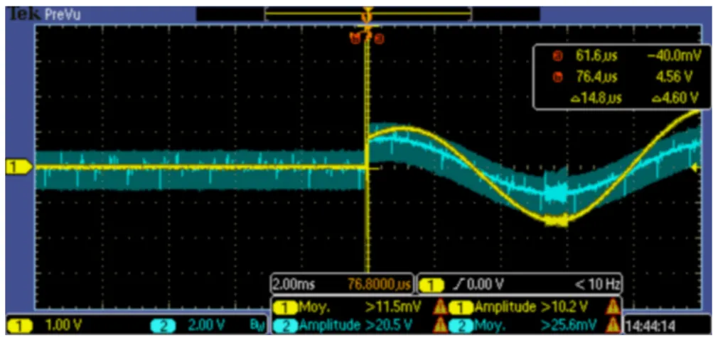 Figure 1. Characterisation test of the device displayed by an oscilloscope.