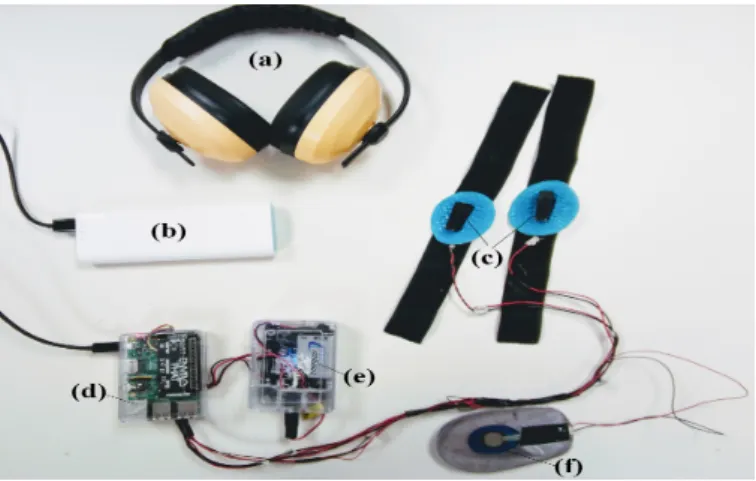Figure 3. Enactive wearable and removable insole: (a) ear protection; (b) Power supply of 5 v; Haptic  system ((c) Mark II haptuator mounted on strap; (e) Bluetooth amplifier with a battery); Computing  system ((d) Raspberry Pi + EnviroPhat; (f) Force sens