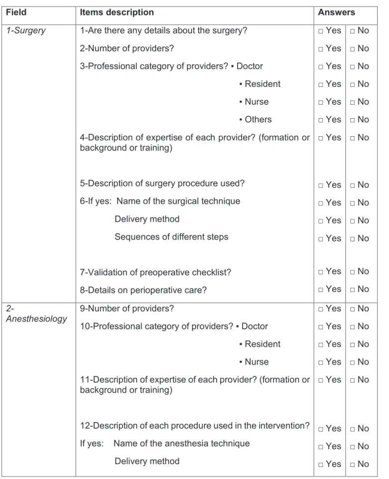 Table 1. Checklist to assess the reporting of interventions 