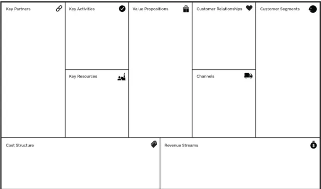 Figure 2.2  Business Model Template  Tiré de strategyzer.com 