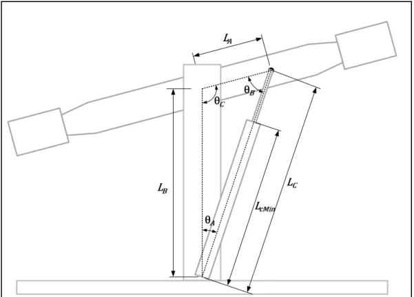 Figure 2.12 Relation entre  θ  et  y  2.2.3.2  Relation entre F L  et F L┴    
