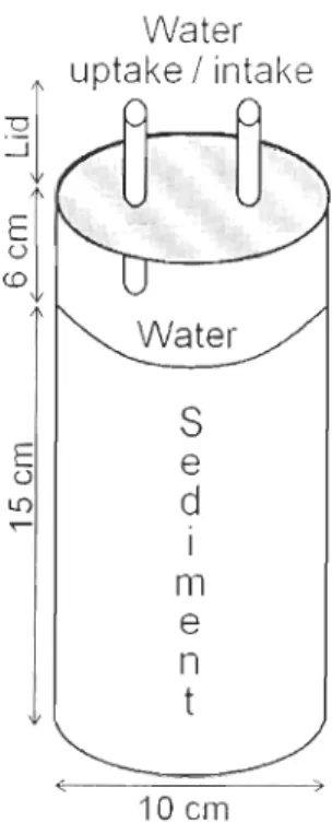 Figure  1.  2:  Schematic of a  microcosm closed by a tight  lid  on  top allowing water samp ling