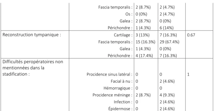 Tableau 3 : Caractéristiques initiales des patients entrés directement dans l’état 3 et  4