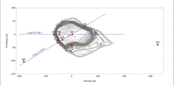 Figure 2.1 The Bolund orography and the positions of the ten masts