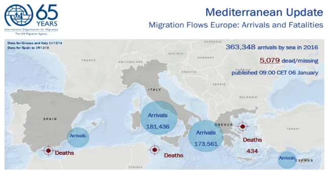Figure n°3 : Les routes migratoires vers l’Europe en 2016 Carte proposée par l’organisation internationale des migrants