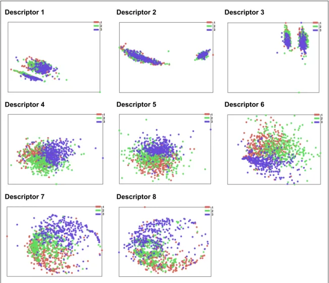 Figure 2.3   Visualization of the best features of each of the eight descriptors employing  multidimensional scaling 