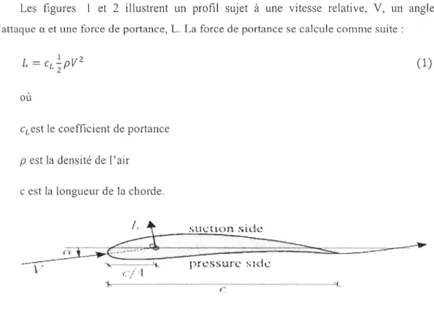 Figure  1:  Intrados et extrado s d 'un profil aérodynamique sujet  à  une vitesse V 