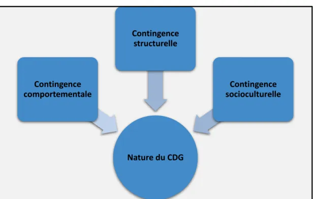 Figure 1 : modèle de recherche 