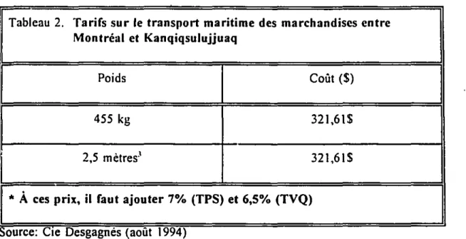 Tableau 2. Tarifs sur le transport maritime des marchandises entre Montréal et Kanqiqsulujjuaq 1 Poids 1 Coût ($) 1 455 kg 321,61$ , 2,5 mèlres&#34; 321,61$