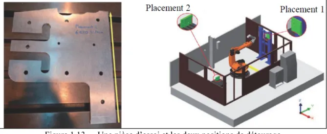 Figure 1.13  Une pièce d’essai et les deux positions de détourage   Tirée de (Dumas et al., 2012) 