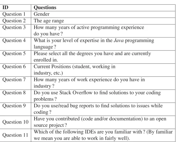 Tableau 2.7 Résumé du pré-questionnaire.