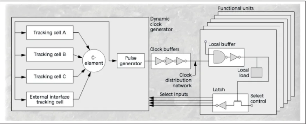 Figure 1.4 Horloge dynamique du STRIP Tirée de Werner &amp; Akella (1997, p. 6)
