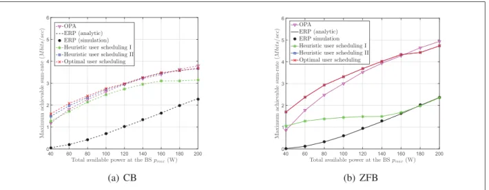 Figure 2.4 Performance comparison of different algorithms considering AAS.