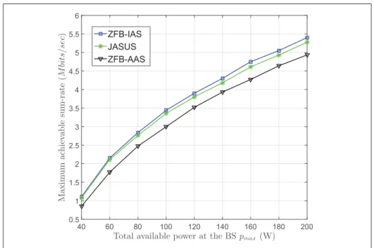 Figure 2.10 Comparison with JASUS.