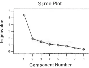 Figure 3  : gravel figure of factor 