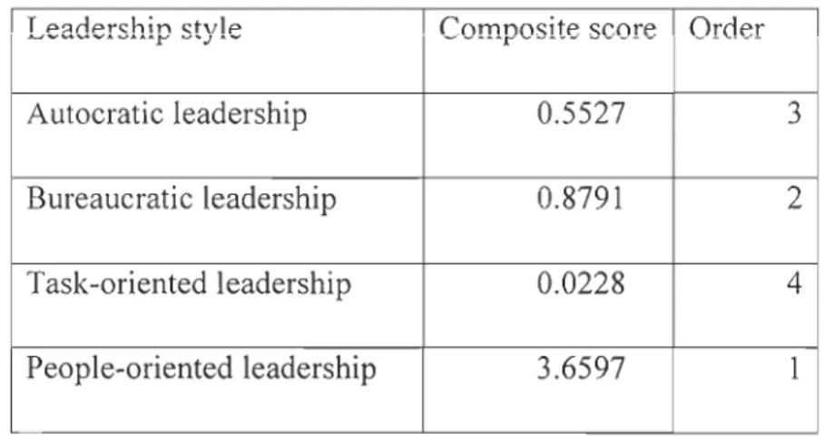 Table 9  : Tables of composite score 