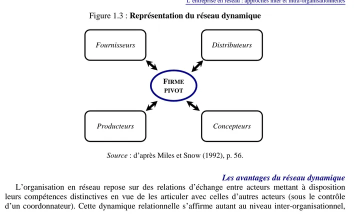 Figure 1.3 : Représentation du réseau dynamique