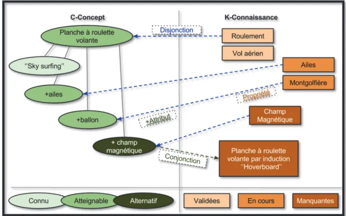 Figure 2.2 Diagramme C-K 