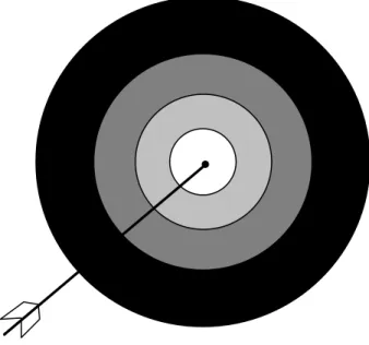 Figure 12. Au coeur de la conception moderne du champ de l'entrepreneurship