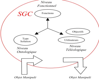 Figure 1. Structure de la grille MYSMAC 