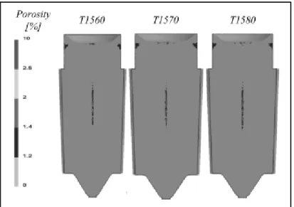 Figure 2 : Void distribution in different cast Steel ingots   taken from Tkadlečková et al
