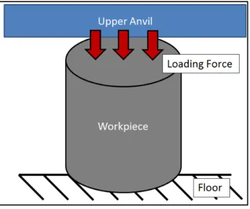 Figure 6 : Upsetting diagram 