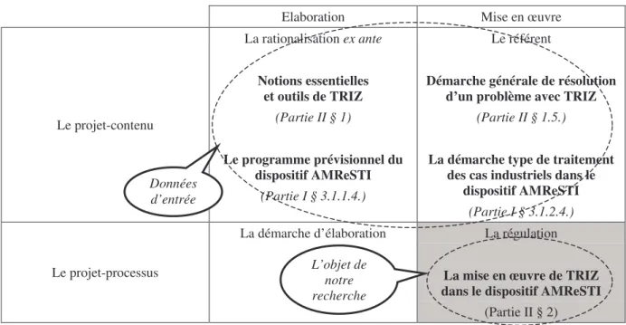 Tableau 2. Le projet processus de rationalisation (adapté de Bréchet &amp; Desreumaux, 2004, p