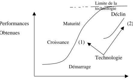 Tableau 1: Détermination de la maturité technologique à travers des indicateurs.  