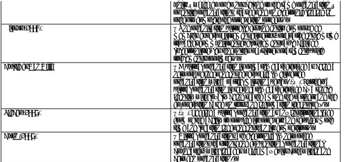 Tableau 9. Les différents niveaux de virtualité d'une entreprise 