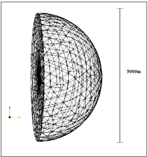Figure 2.4 Domaine CFD utilisé pour obtenir l'écoulement 
