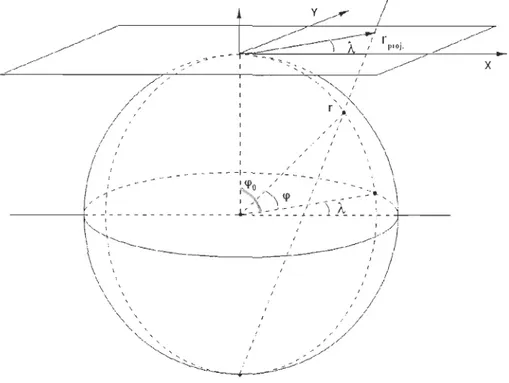 Figure 10:  Plan  stéréographique centré sur le  pôle Nord. 