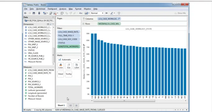 Figure 1.8 A visualization in Tableau. In this case, the user has added several ﬁlters to see a subset of the data and built a visualization that shows the median of a variable,