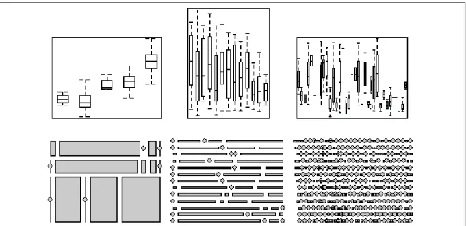 Figure 2.3 Example plots extracted from a matrix generated with the gpairs package in R (Emerson and Green (2012))