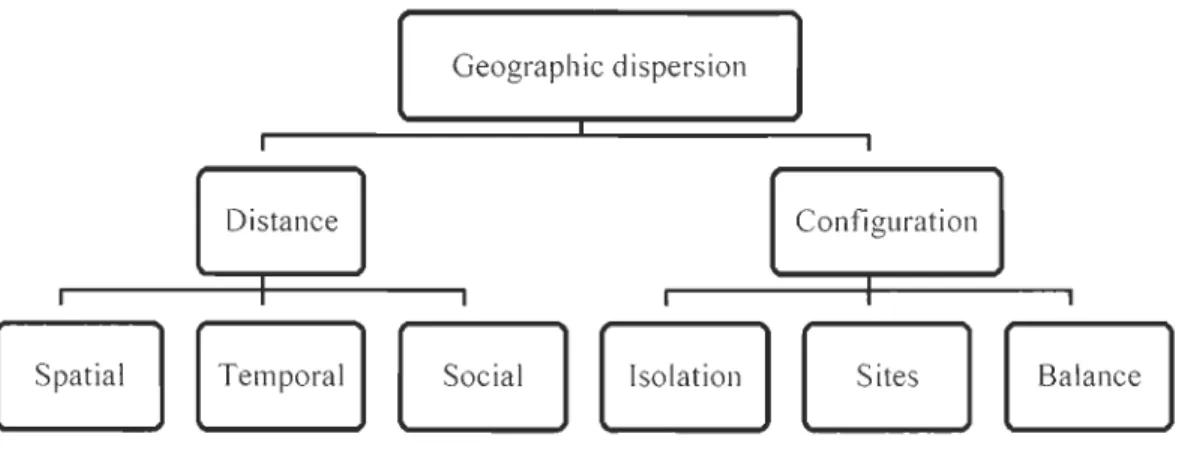 Figure  1 : Geographie dispersion 